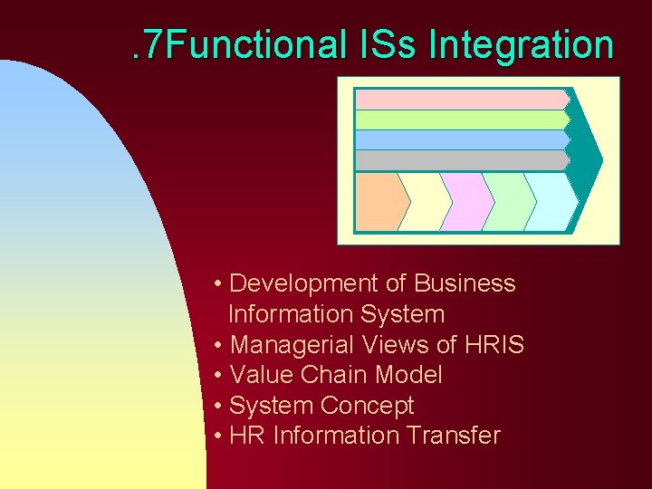 . 7 Functional ISs Integration • Development of Business Information System • Managerial Views . 7 Functional ISs Integration • Development of Business Information System • Managerial Views