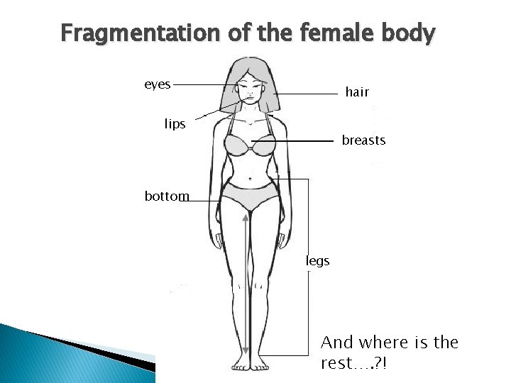 Fragmentation of the female body eyes hair lips breasts bottom legs And where is