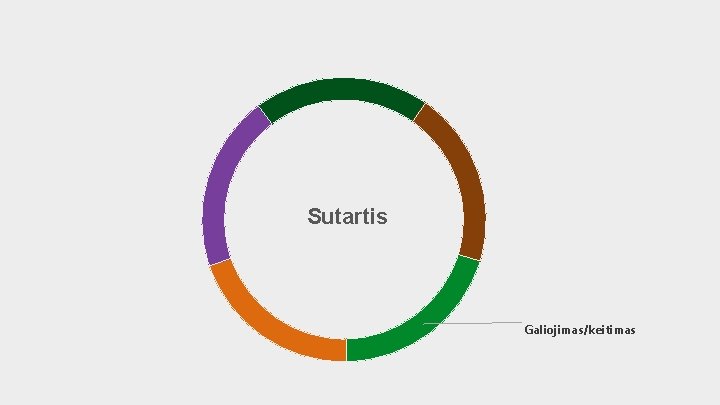 Sutartis Galiojimas/keitimas 