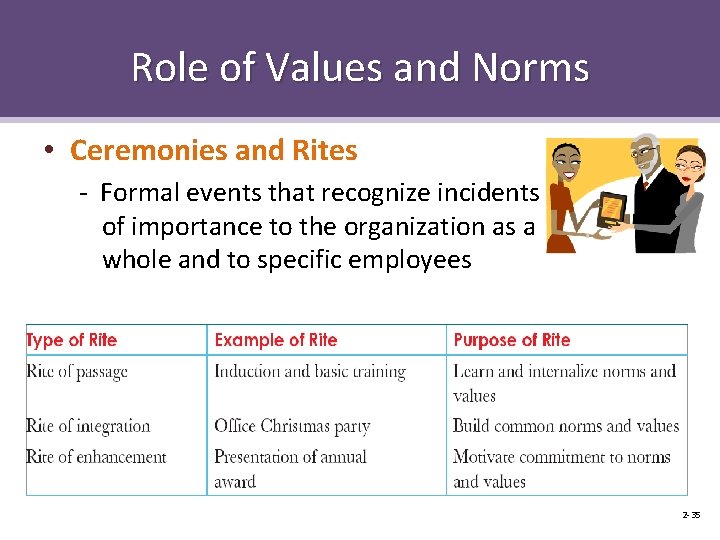 Role of Values and Norms • Ceremonies and Rites - Formal events that recognize