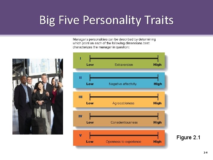 Big Five Personality Traits Figure 2. 1 2 -6 