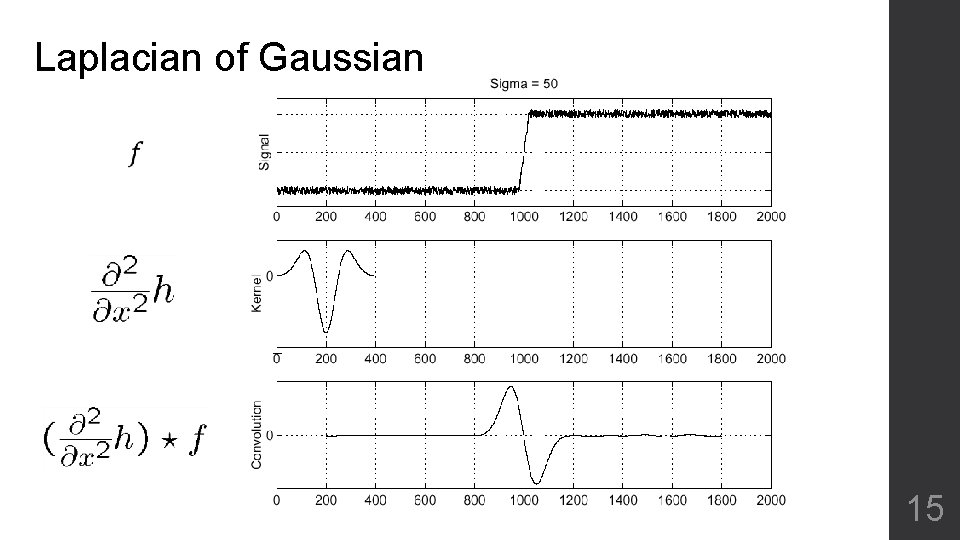 Laplacian of Gaussian 15 