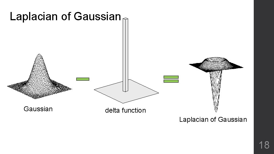Laplacian of Gaussian delta function Laplacian of Gaussian 18 