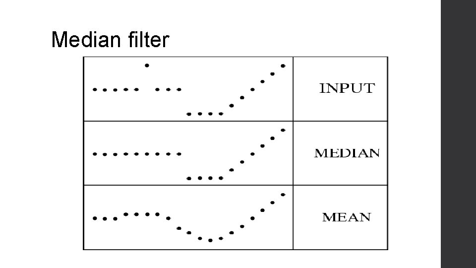 Median filter 