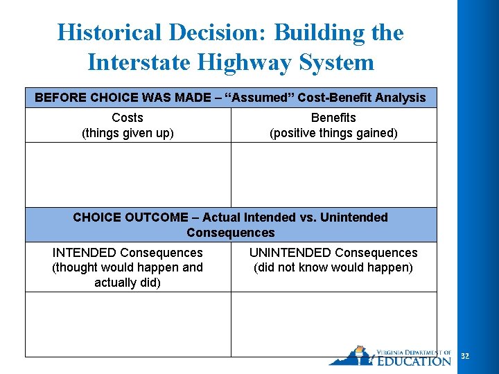 Historical Decision: Building the Interstate Highway System BEFORE CHOICE WAS MADE – “Assumed” Cost-Benefit