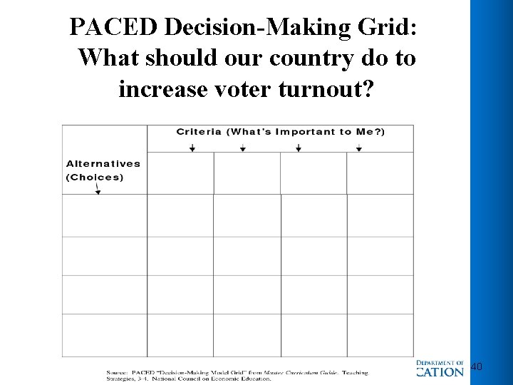 PACED Decision-Making Grid: What should our country do to increase voter turnout? 40 