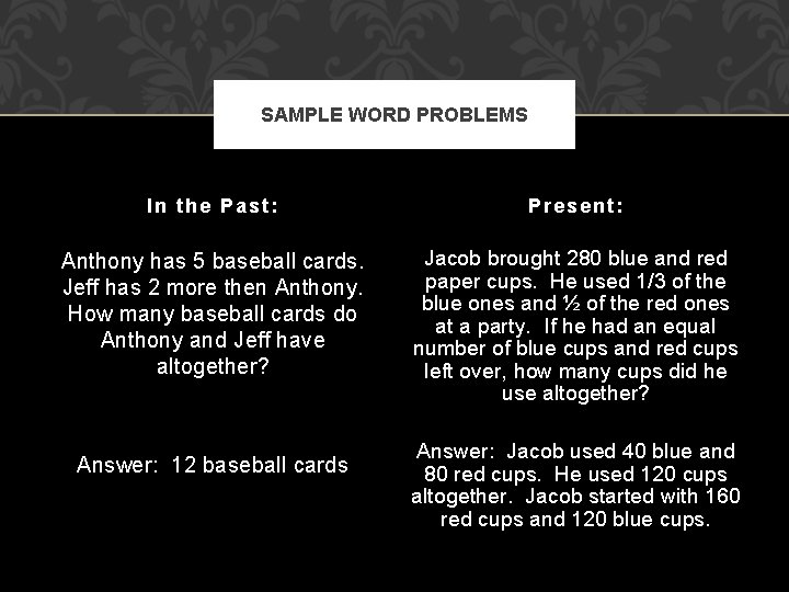 SAMPLE WORD PROBLEMS In the Past: Present: Anthony has 5 baseball cards. Jeff has