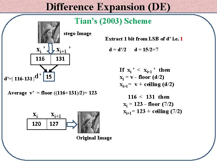 Difference Expansion (DE) Tian’s (2003) Scheme stego Image xi ’ xi+1 ’ 116 131