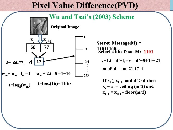Pixel Value Difference(PVD) Wu and Tsai’s (2003) Scheme Original Image d=| 60 -77 |
