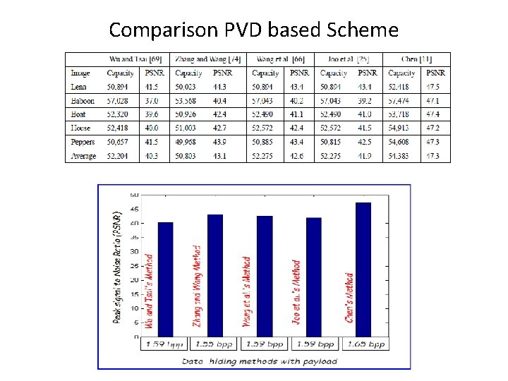 Comparison PVD based Scheme 