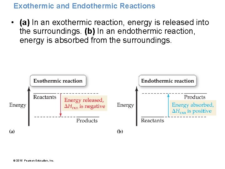 Exothermic and Endothermic Reactions • (a) In an exothermic reaction, energy is released into