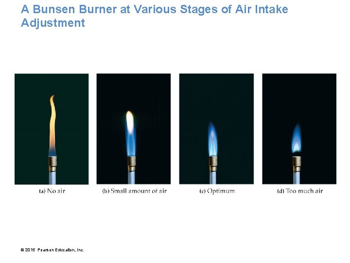 A Bunsen Burner at Various Stages of Air Intake Adjustment © 2015 Pearson Education,