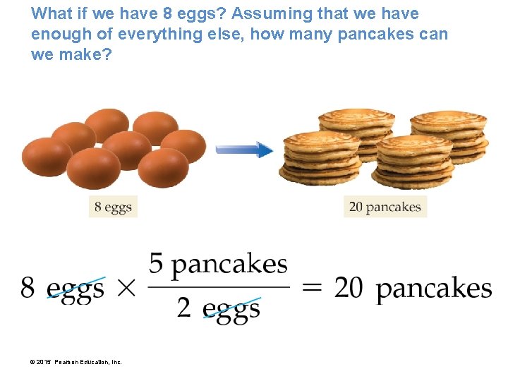 What if we have 8 eggs? Assuming that we have enough of everything else,