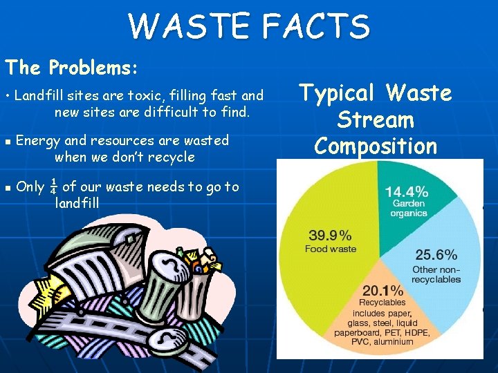 WASTE FACTS The Problems: • Landfill sites are toxic, filling fast and new sites WASTE FACTS The Problems: • Landfill sites are toxic, filling fast and new sites