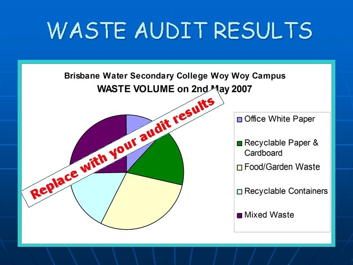 WASTE AUDIT RESULTS r u o y th i w e c a l WASTE AUDIT RESULTS r u o y th i w e c a l