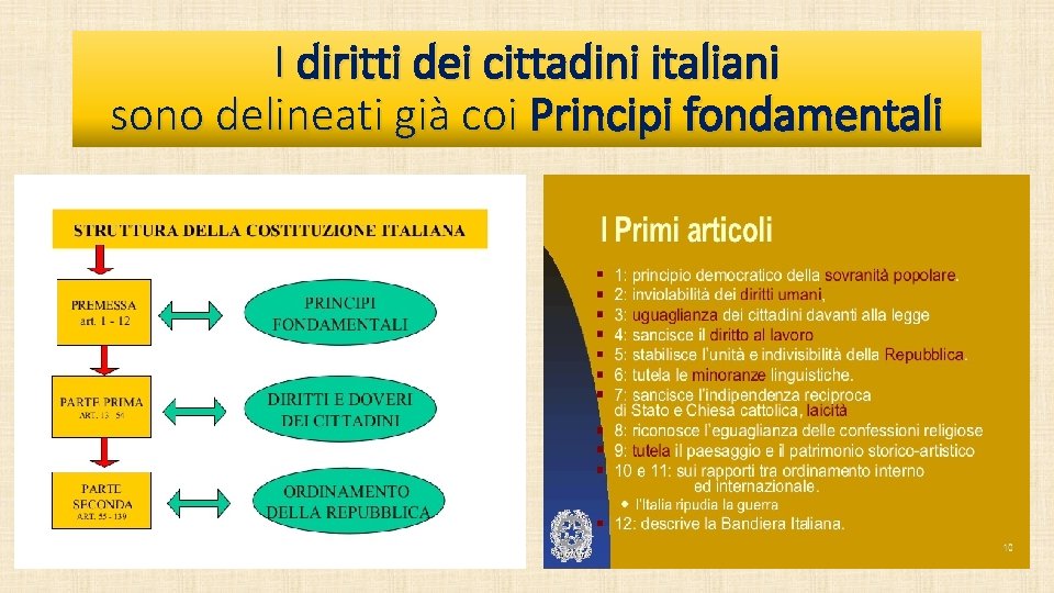 I diritti dei cittadini italiani sono delineati già coi Principi fondamentali 