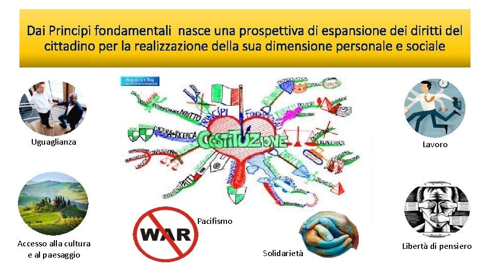 Dai Principi fondamentali nasce una prospettiva di espansione dei diritti del cittadino per la