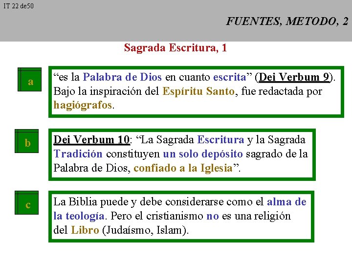 IT 22 de 50 FUENTES, METODO, 2 Sagrada Escritura, 1 a “es la Palabra