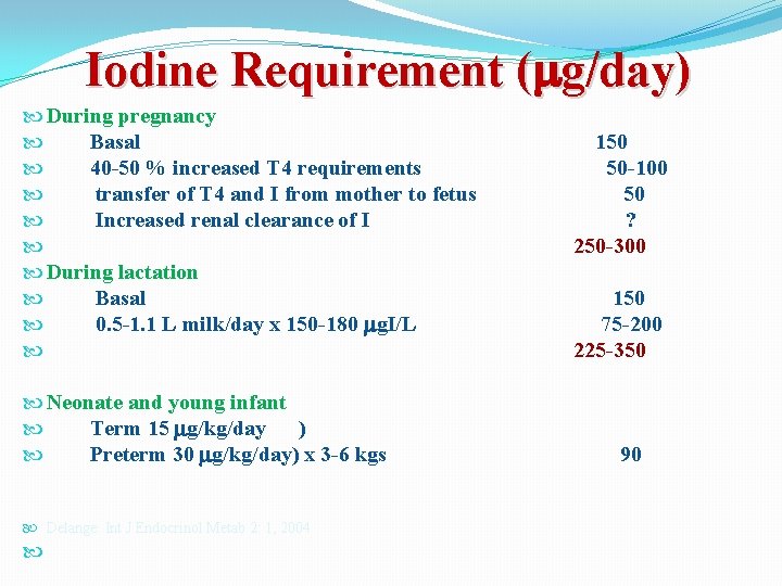 Iodine Requirement ( g/day) During pregnancy Basal 150 40 -50 % increased T 4