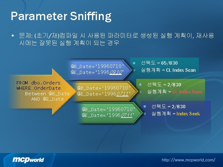 Parameter Sniffing • 문제: (초기/재)컴파일 시 사용된 파라미터로 생성된 실행 계획이, 재사용 시에는 잘못된