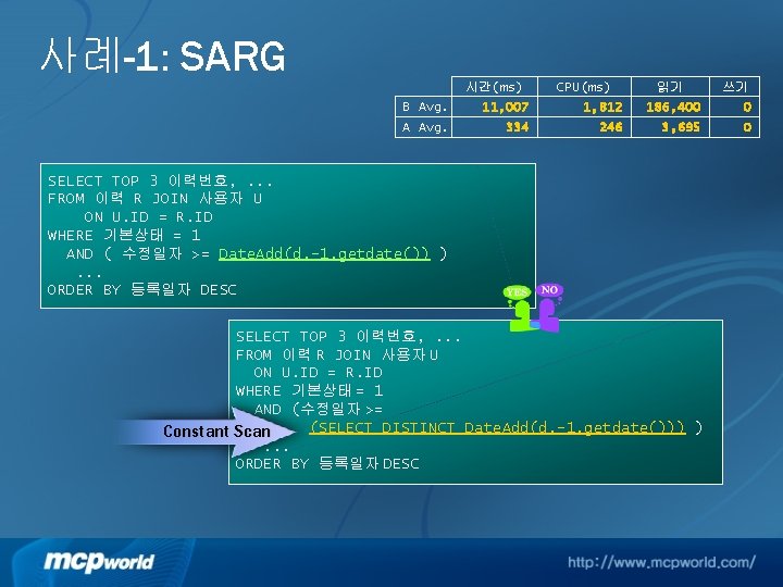 사례-1: SARG 시간(ms) CPU(ms) 읽기 쓰기 B Avg. 11, 007 1, 812 186, 400