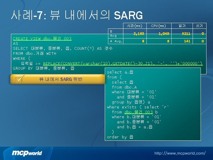 사례-7: 뷰 내에서의 SARG 시간(ms) B Avg. 2, 163 CPU(ms) 1, 040 읽기 3211