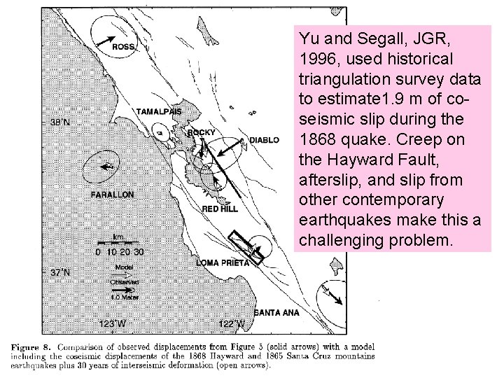 Yu and Segall, JGR, 1996, used historical triangulation survey data to estimate 1. 9