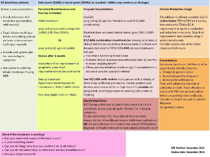 APC COPD Guidelines Working together for a healthier Nottingham 