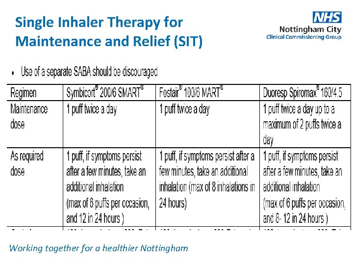 Single Inhaler Therapy for Maintenance and Relief (SIT) Working together for a healthier Nottingham
