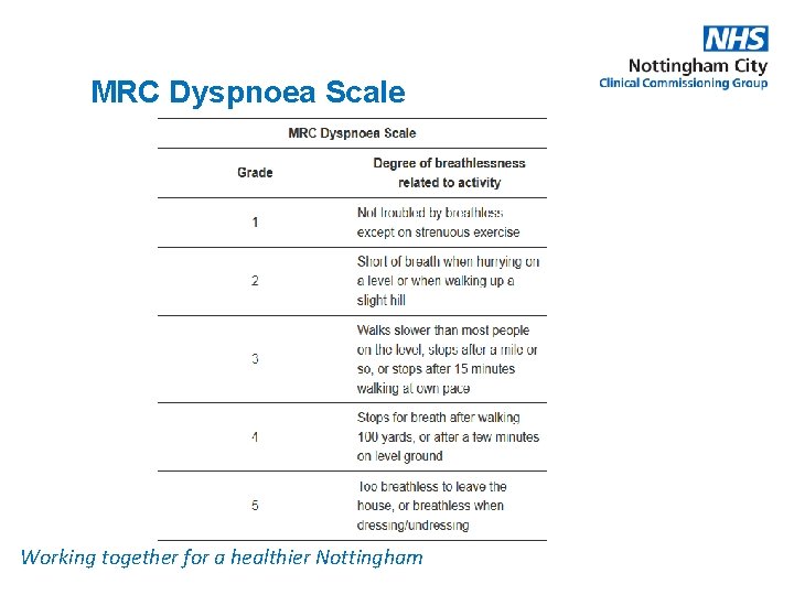 MRC Dyspnoea Scale Working together for a healthier Nottingham 