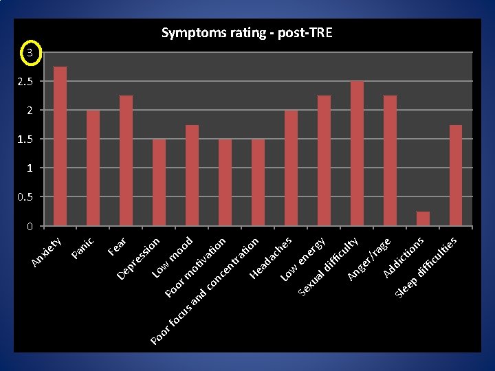 Po cu fo or iva m ot d m oo n es sio ar