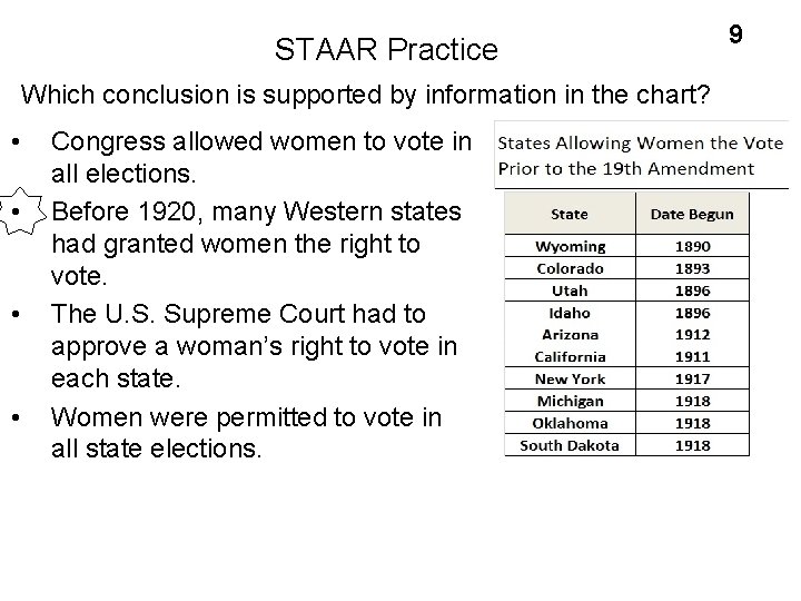 STAAR Practice Which conclusion is supported by information in the chart? • • Congress