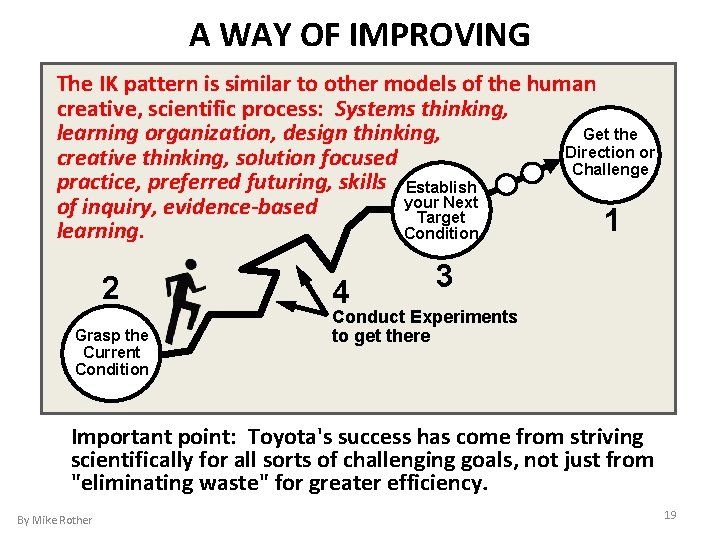 A WAY OF IMPROVING The IK pattern is similar to other models of the