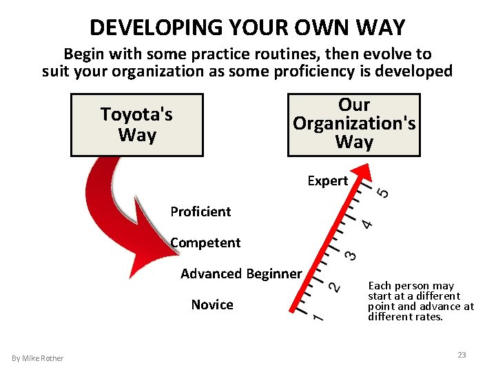 DEVELOPING YOUR OWN WAY Begin with some practice routines, then evolve to suit your
