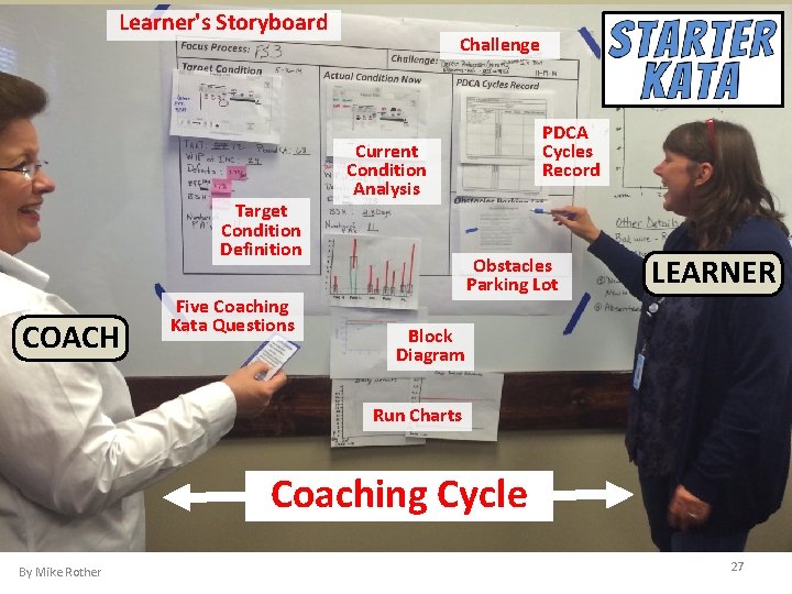 Learner's Storyboard Target Condition Definition COACH Five Coaching Kata Questions Challenge PDCA Cycles Record