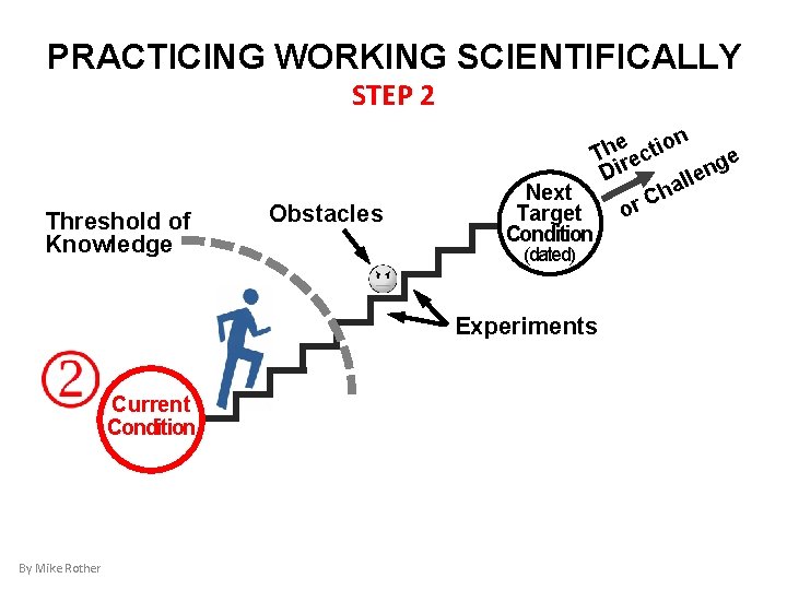 PRACTICING WORKING SCIENTIFICALLY STEP 2 Threshold of Knowledge Obstacles e tion h T rec