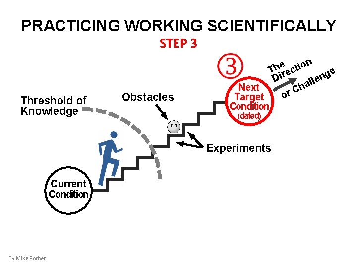 PRACTICING WORKING SCIENTIFICALLY STEP 3 Threshold of Knowledge Obstacles e tion h T rec