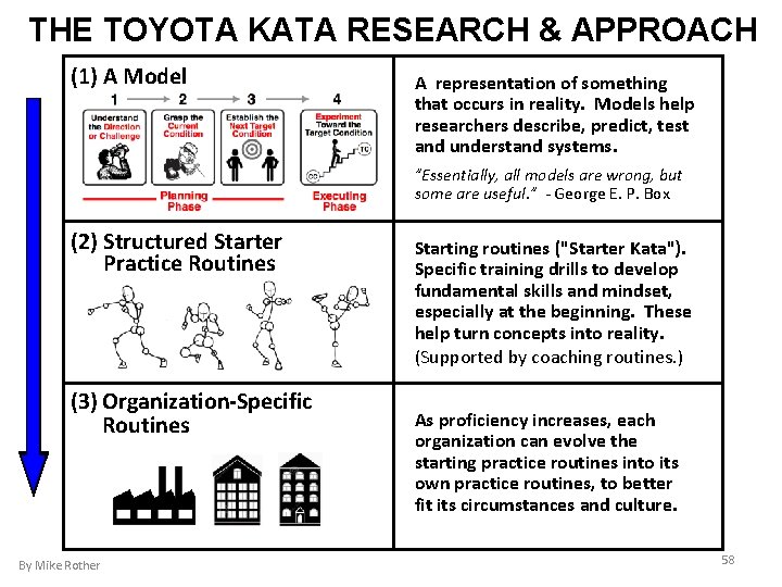 THE TOYOTA KATA RESEARCH & APPROACH (1) A Model A representation of something that