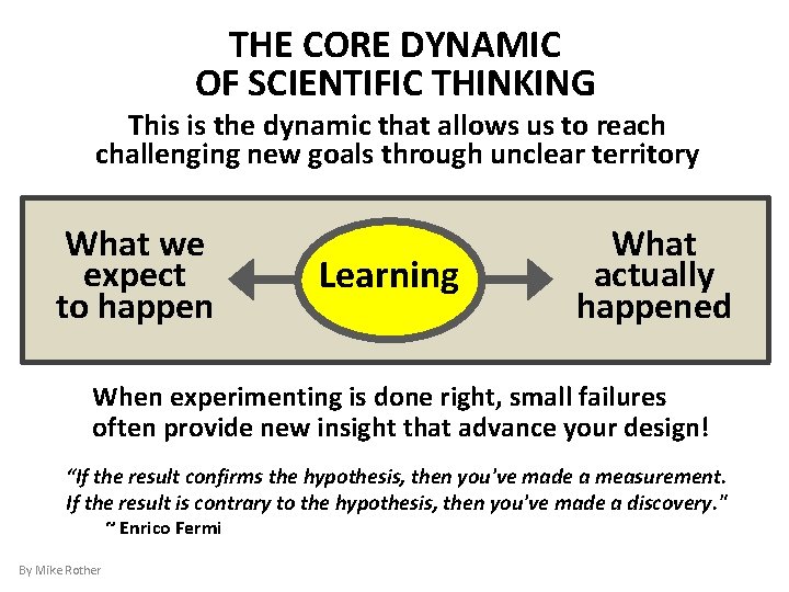 THE CORE DYNAMIC OF SCIENTIFIC THINKING This is the dynamic that allows us to