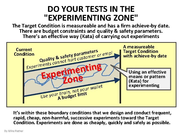DO YOUR TESTS IN THE "EXPERIMENTING ZONE" The Target Condition is measureable and has