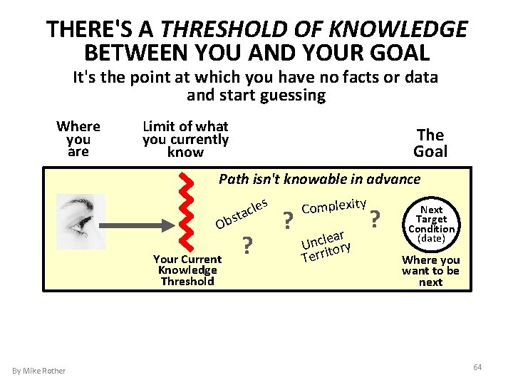 THERE'S A THRESHOLD OF KNOWLEDGE BETWEEN YOU AND YOUR GOAL It's the point at