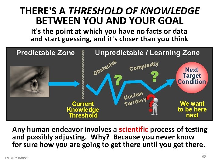 THERE'S A THRESHOLD OF KNOWLEDGE BETWEEN YOU AND YOUR GOAL It's the point at