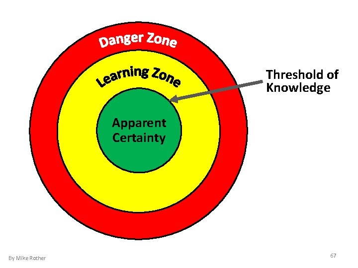 Threshold of Knowledge Apparent Certainty By Mike Rother 67 