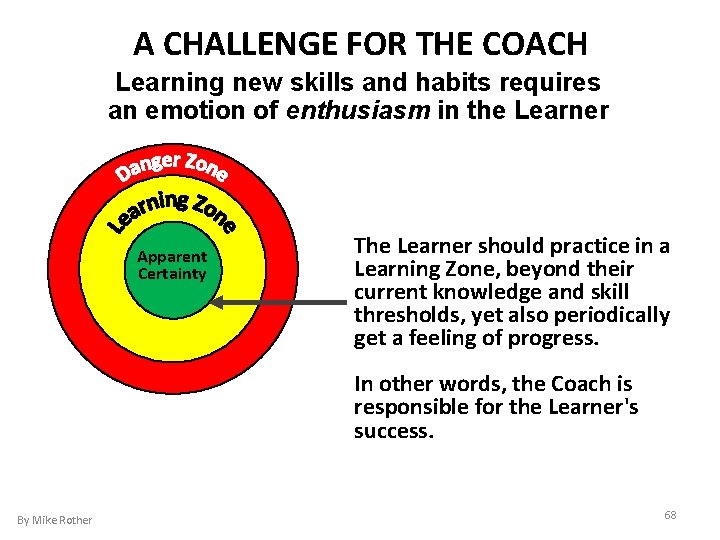 A CHALLENGE FOR THE COACH Learning new skills and habits requires an emotion of