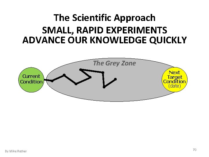 The Scientific Approach SMALL, RAPID EXPERIMENTS ADVANCE OUR KNOWLEDGE QUICKLY The Grey Zone Current