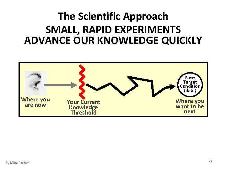 The Scientific Approach SMALL, RAPID EXPERIMENTS ADVANCE OUR KNOWLEDGE QUICKLY Next Target Condition (date)