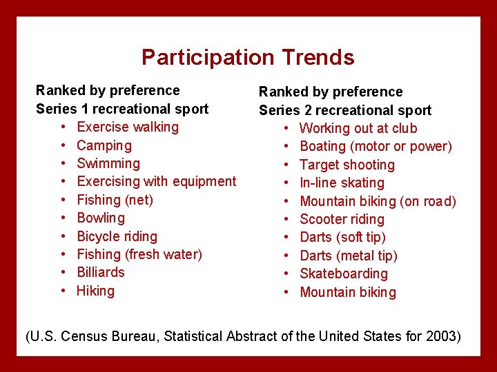 Participation Trends Ranked by preference Series 1 recreational sport • Exercise walking • Camping