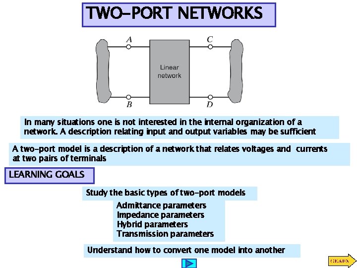 TWO-PORT NETWORKS In many situations one is not interested in the internal organization of