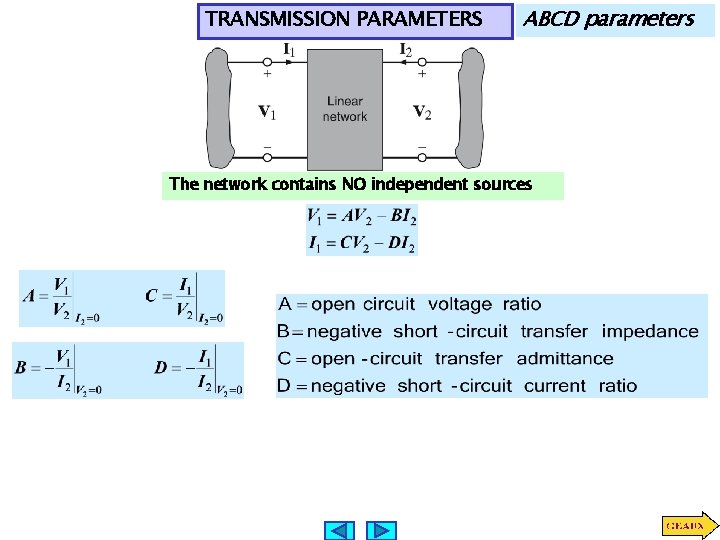 TRANSMISSION PARAMETERS ABCD parameters The network contains NO independent sources 