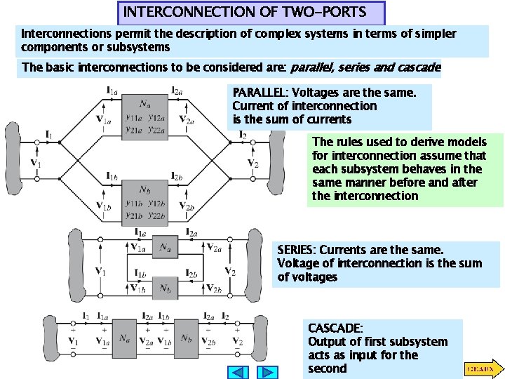INTERCONNECTION OF TWO-PORTS Interconnections permit the description of complex systems in terms of simpler